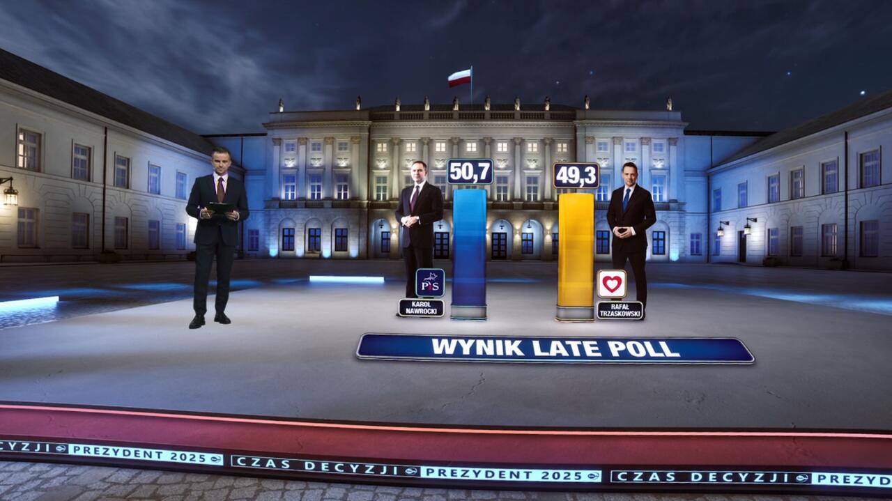 Election results preferably with TVN WBD stations. Thank you!