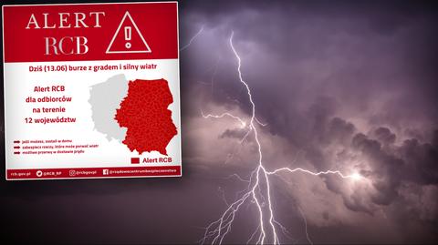Warunki biometeo na piątek