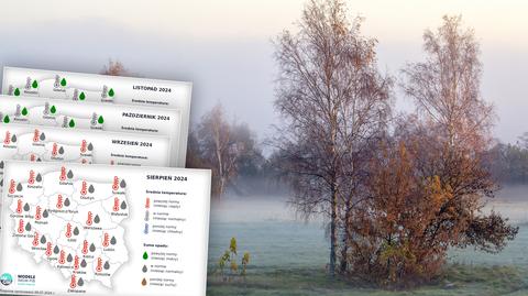 Warunki biometeo na piątek
