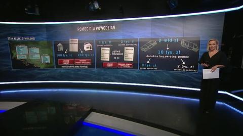 Pomoc dla powodzian. Na co mogą liczyć poszkodowani? 