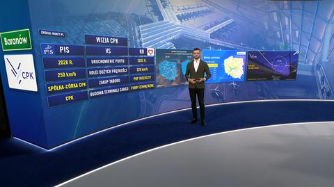 Różnice między rządową a prezydencką wizją CPK