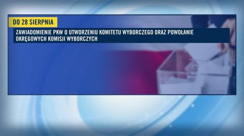 Kalendarz wyborczy przed wyborami do Sejmu i Senatu