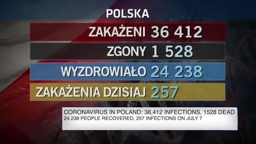Coronavirus statistics in Poland as of July 7, 2020