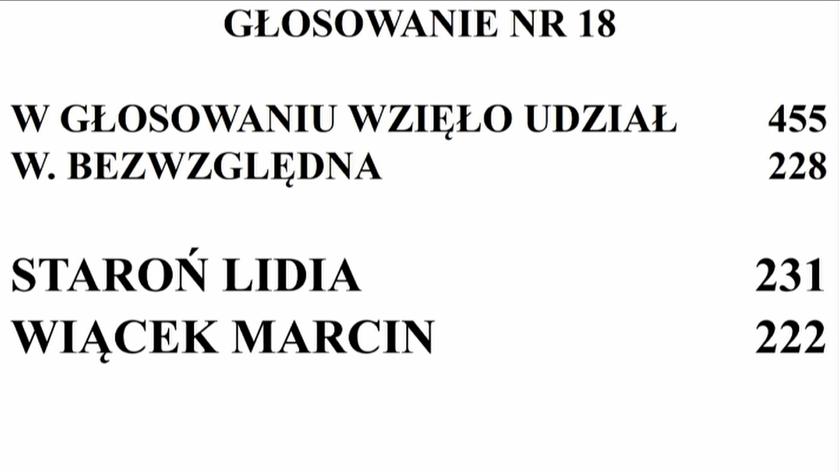 Jak głosowali posłowie w sprawie powołania Rzecznika Praw Obywatelskich?