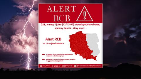 Warunki biometeo na piątek