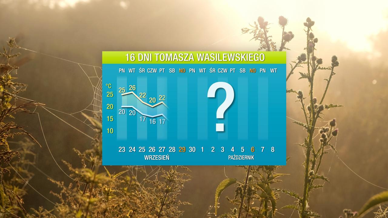 Wettervorhersage für 16 Tage: Es kommt zu einer starken Abkühlung. Langfristige Prognose. Wie wird der Herbstanfang aussehen?