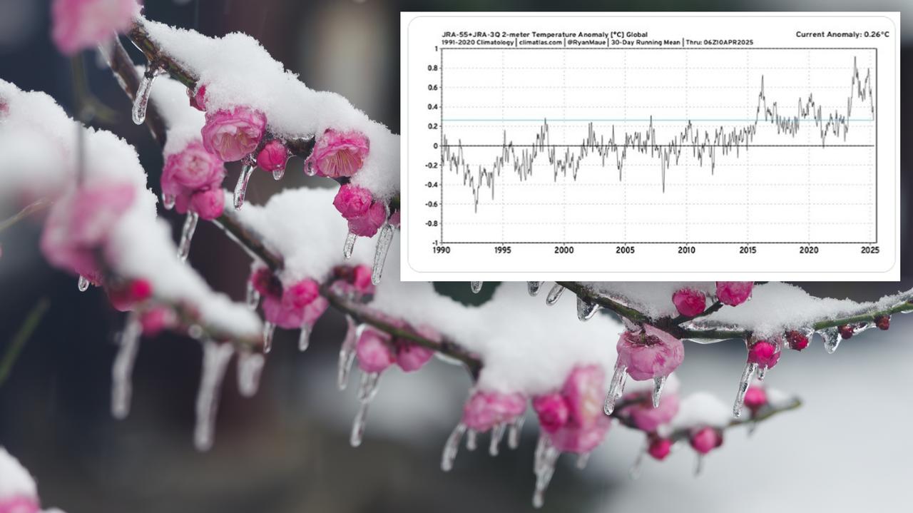 "Globalna temperatura spadła o ponad 0,5 stopnia"? Co to za wykres
