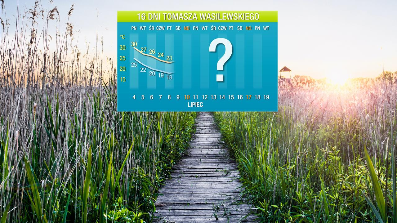 Clima durante 16 días.  Pronóstico del tiempo a largo plazo.  Y el frío vendrá pronto