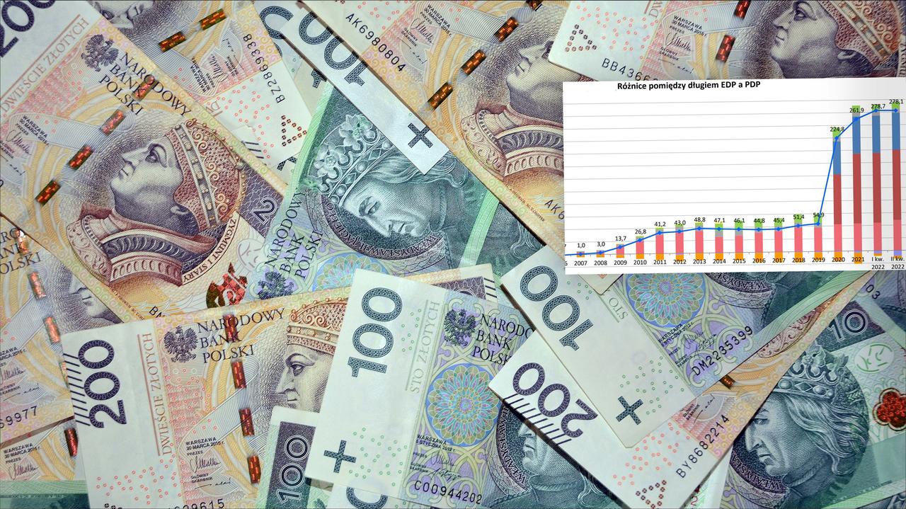 Polski dług: "nic strasznego" vs. "takiego długu nigdy nie było". Co trzeba wiedzieć