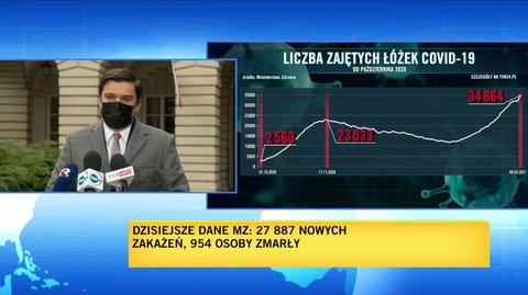 Andrusiewicz: na wysoką liczbę zgonów wpływa zaraportowanie zgonów z okresu świątecznego