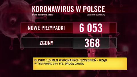 Średnia tygodniowa z dziennej liczby nowych zakażeń i zgonów. Dane od grudnia do stycznia