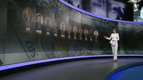 Wpłaty na konto PiS od menedżerów państwowych spółek 