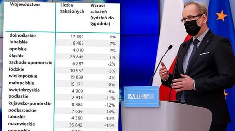 niedzielski