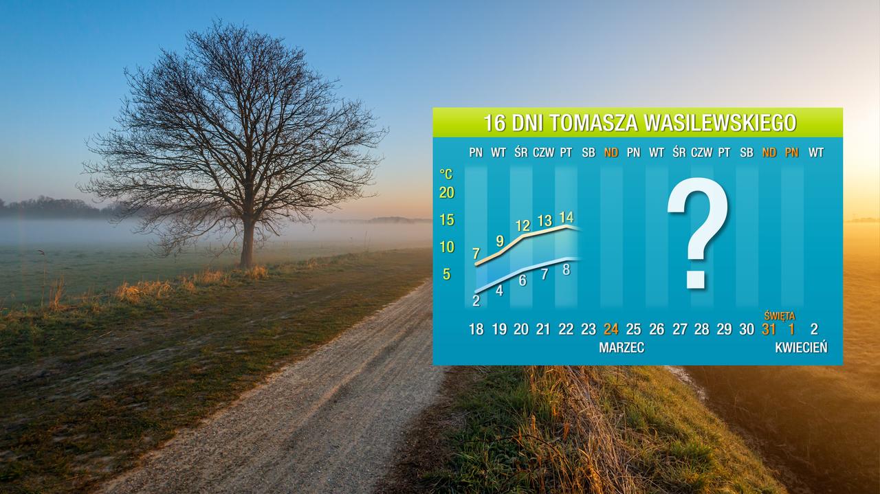 Previsión del tiempo para 16 días.  Previsión a largo plazo de Tomasz Wasilewski.  Este no es el último gran enfriamiento