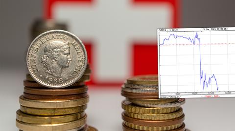 Silna przecena szwajcarskiego franka w reakcji na niespodziewaną obniżkę stóp procentowych (wideo z 21 marca 2024)