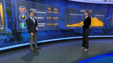 Gołębicka o inflacji w październiku 2023