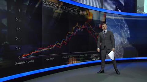 Jakie obostrzenia dla niezaszczepionych wprowadzono w Europie?