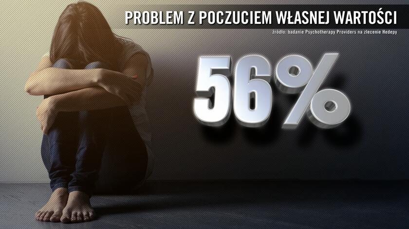 Coraz więcej Polaków korzysta z pomocy psychologicznej