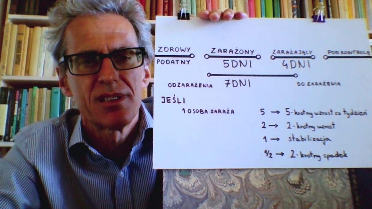 Kiedy szczyt epidemii w Polsce? Matematyk tłumaczy i zwraca uwagę na to, że 