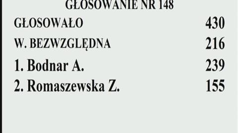 Głosowanie ws. RPO