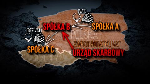 Mechanizm przestępstwa