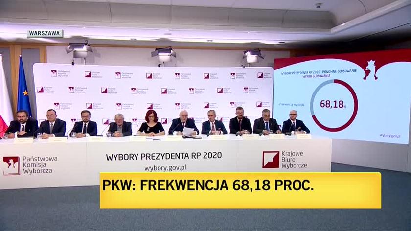 PKW: Andrzej Duda zdobył 51,03 procent głosów, a Rafał Trzaskowski 48,97 procent