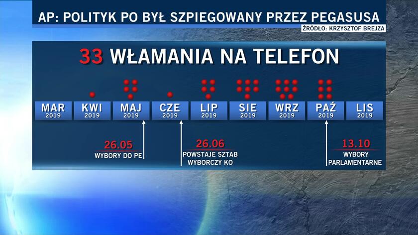 "To nie jest tylko włamanie się do telefonu. To jest de facto włamanie się do życia"