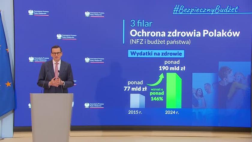 Premier Morawiecki o prognozach dotyczących inflacji w 2024 roku (wypowiedź z 24 sierpnia 2023)