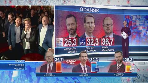 Sondażowe wyniki wyborów prezydentów Gdańska, Krakowa, Katowic i Łodzi