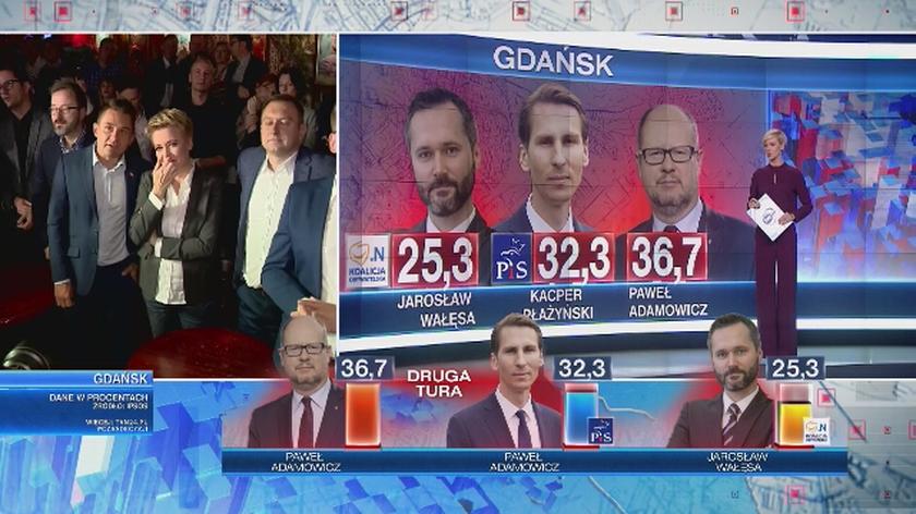 Sondażowe wyniki wyborów prezydentów Gdańska, Krakowa, Katowic i Łodzi