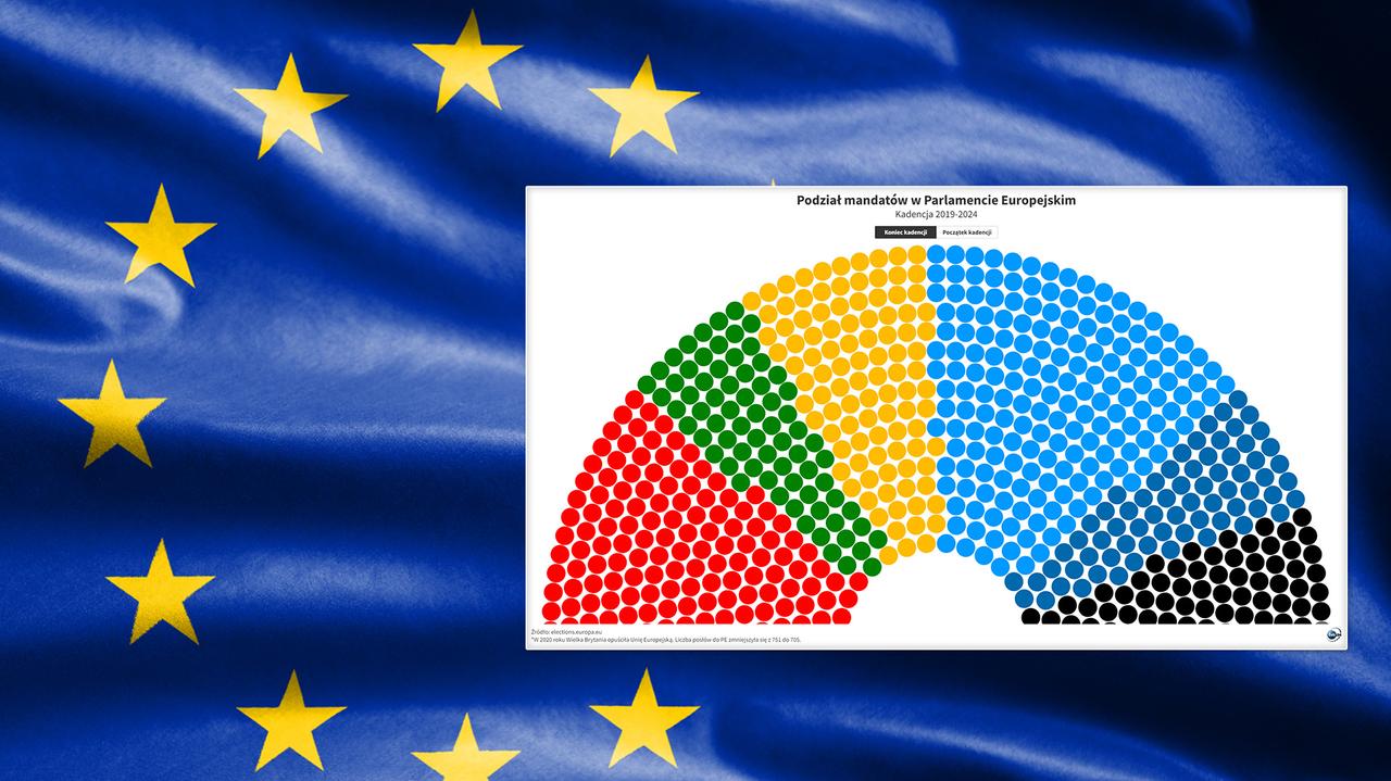 Wybory Europejskie 2024. Przewodnik Po Eurowyborach W Siedmiu ...