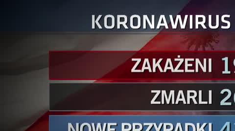 NOWE PRZYPADKI