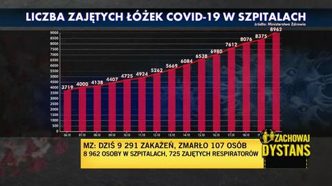 Skąd wziąć lekarzy, pielęgniarki, ratowników? Sutkowski: to jest kwadratura koła