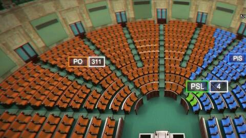 Co Polacy wiedzą o JOW-ach?