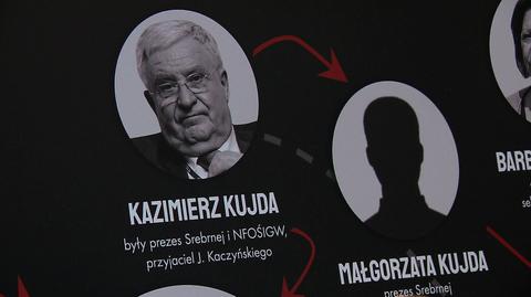 Tak NFOŚ pod wodzą Kazimierza Kujdy wydawał pieniądze. "Jedna wielka fikcja"