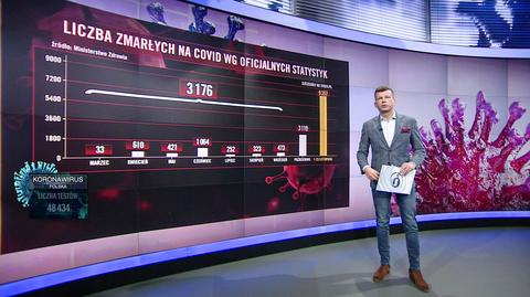 Liczba zmarłych na COVID-19