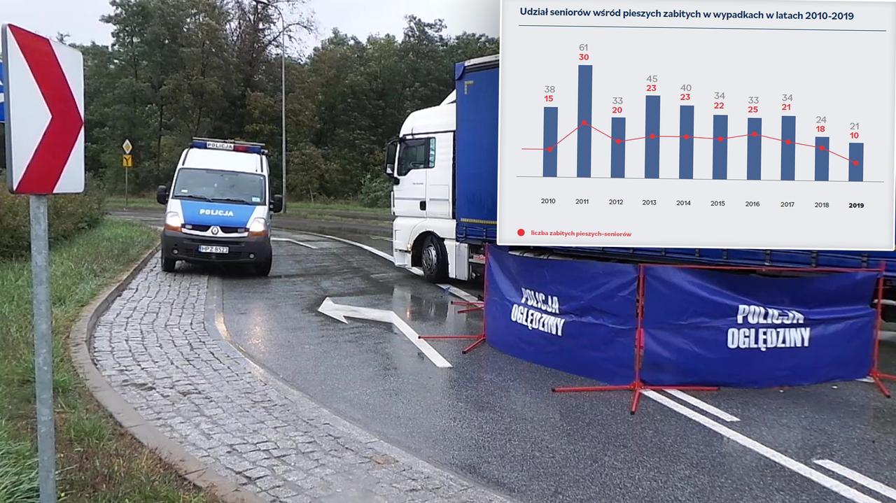 ZDM: coraz mniej seniorów ginie na stołecznych drogach
