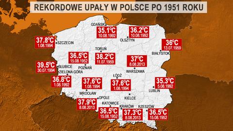 Upały utrzymają się nad Polską