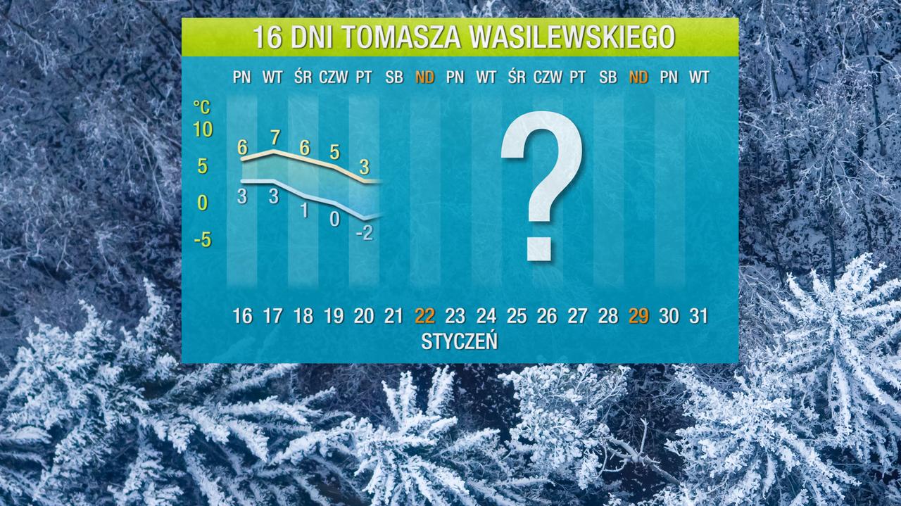 Pogoda na 16 dni: koniec wiosny w środku zimy