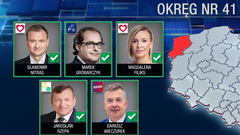 Wyniki wyborów w okręgu szczecińskim