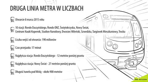190 milionów pasażerów, 24 tysiące gapowiczów i jeden feralny łącznik. Pięć lat temu otwarto drugą linię metra