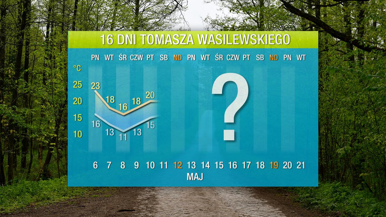 Previsión del tiempo para 16 días.  Previsión original a largo plazo de Tomasz Wasielewski