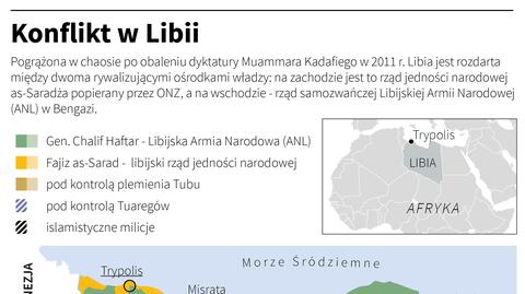 Konflikt w Libii