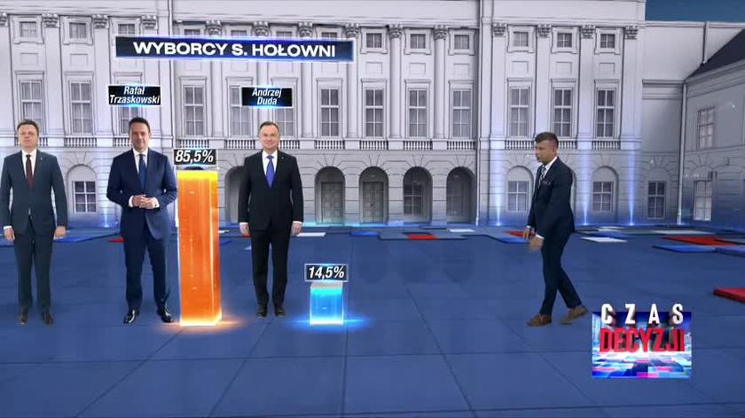 Jak głosowali wyborcy Szymona Hołowni?