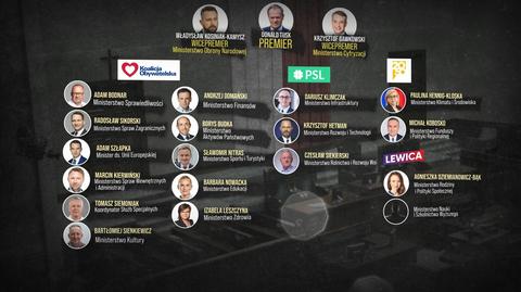 Kto wejdzie do rządu Donalda Tuska? Jest już pełna, ale wciąż nieoficjalna lista kandydatów ministrów