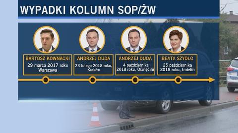 Lista wypadków kolumn SOP/ŻW