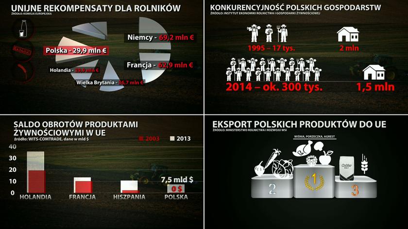 Fakty I Mity - TVN24