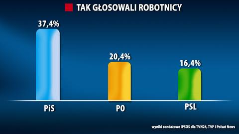 Błaszczak: udowodniliśmy - jest alternatywa