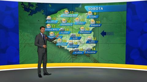 Prognoza pogody "Meteo News"