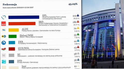 Eurosceptycy zdobywają przyczółek w europarlamencie